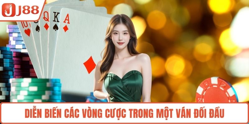 Diễn biến các vòng cược trong một ván đối đầu